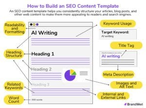 On-page SEO for beginners guide showing optimized content structure and page elements
