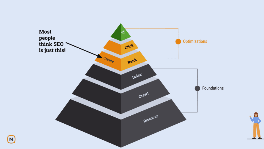 Why Is Google Not Indexing My Pages?