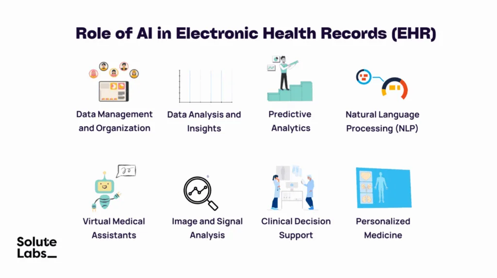 ChatGPT Health interface showing AI-powered analysis of personal medical records