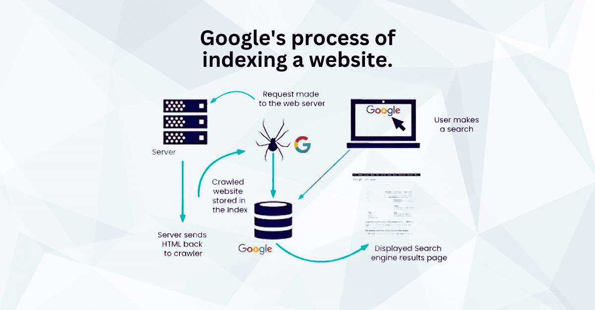get blog indexed on Google faster using search console