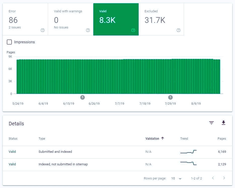 get blog indexed on Google faster using search console